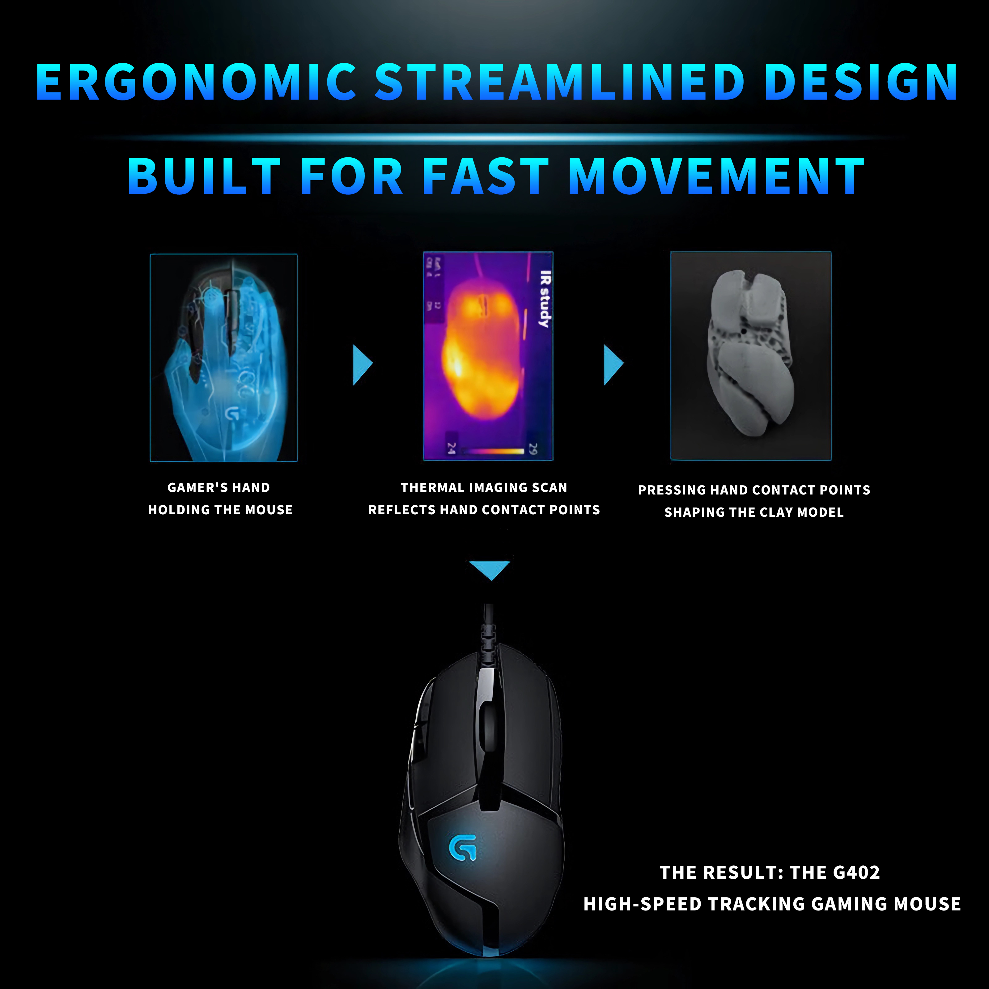 Logitech (G) G402 gaming mouse - Esports Gaming Competition บทวิจารณ์และราคา