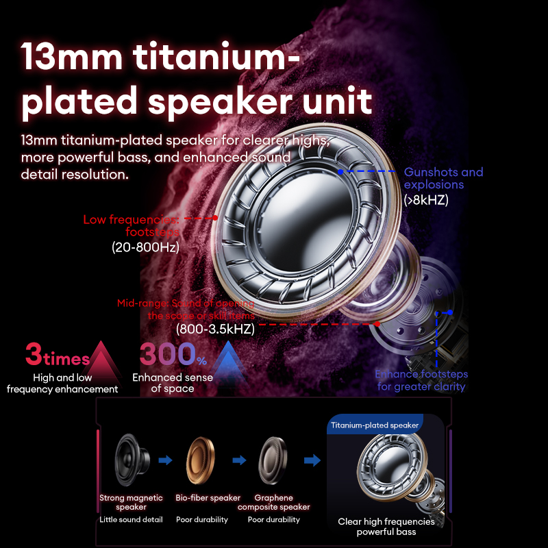 Lenovo GT105 Gaming Headphones - Esports Gaming Bar บทวิจารณ์และราคา