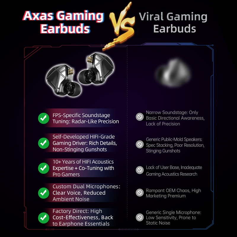  KZ Axas FPS Gaming IEM Headp - Esports Gaming Bar บทวิจารณ์และราคา